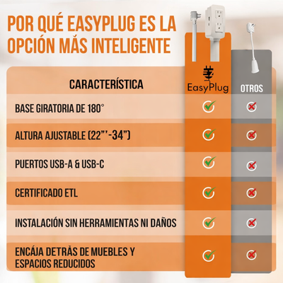 EasyPlug® Accede a Enchufes sin Mover Muebles