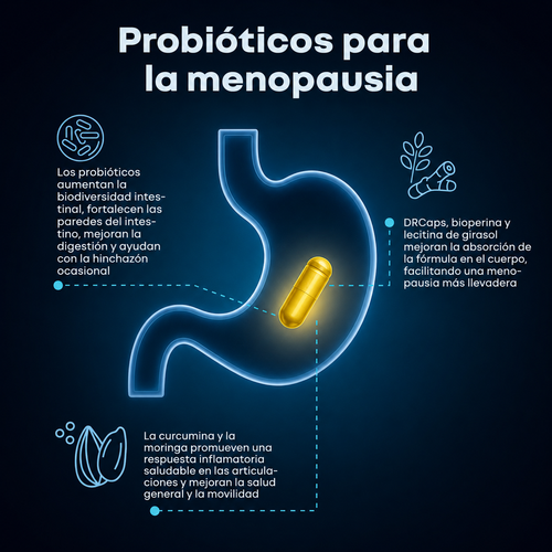PROVITALIZE