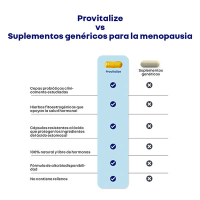 PROVITALIZE