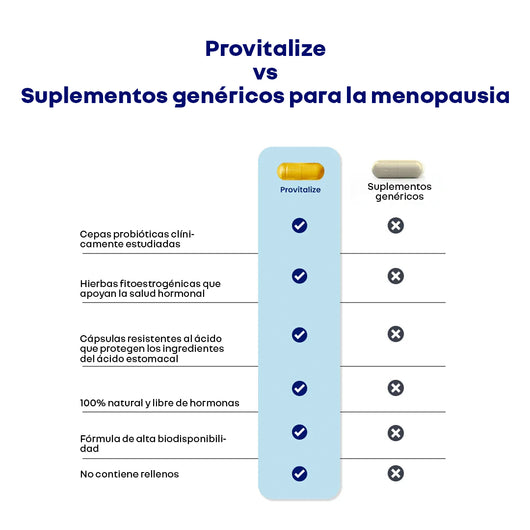 PROVITALIZE